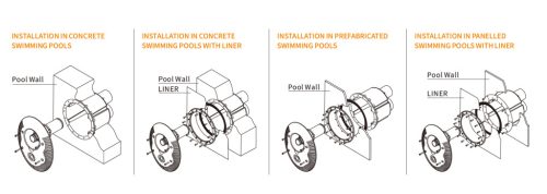 SwimX 90m3/h  protiprúdový set s oválnym čelom  4 kW ~3 f. čerpadlom