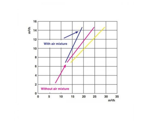 HAYWARD hydromasážna tryska Turbo Jet pre fóliu