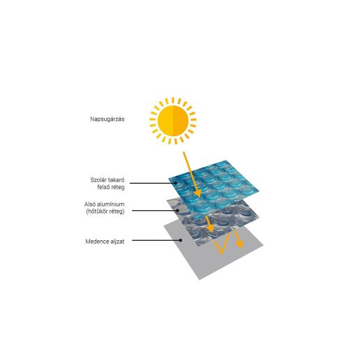 Solárna plachta DLX 3 X 6 m(3,05 x 6,1m - 10x20)